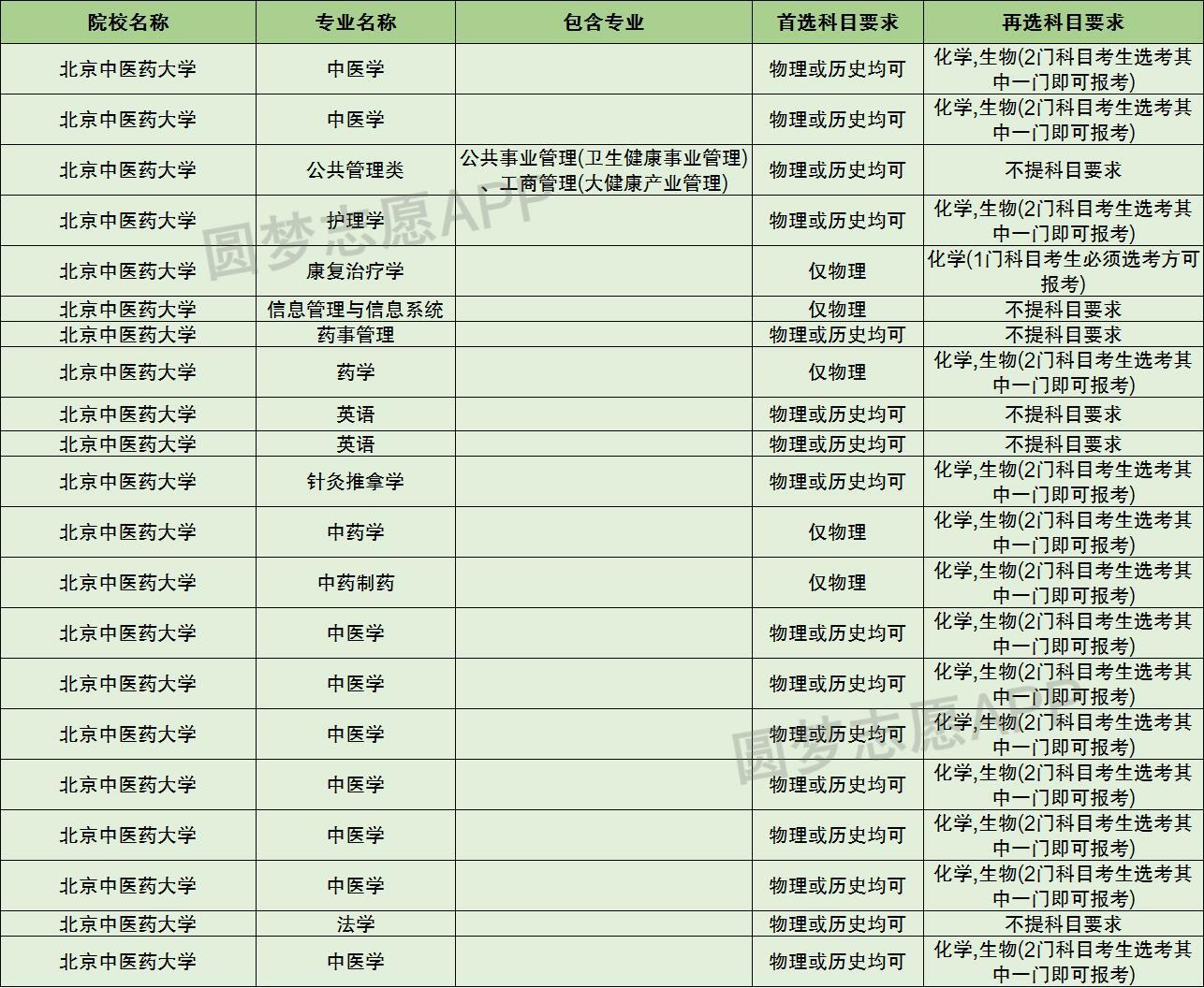 北京中医药大学专科招生计划_临沂大学2016专科招生_北京十八中2016计划招生