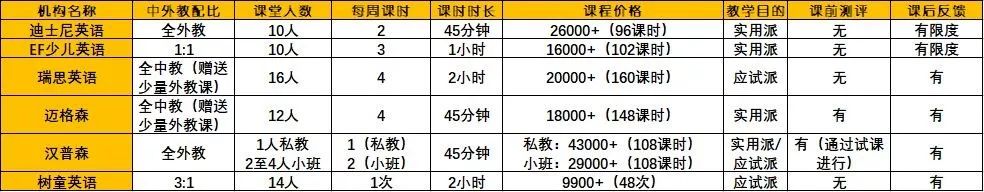 英语培训机构招生方案_艺术机构招生方案_兴趣机构招生方案