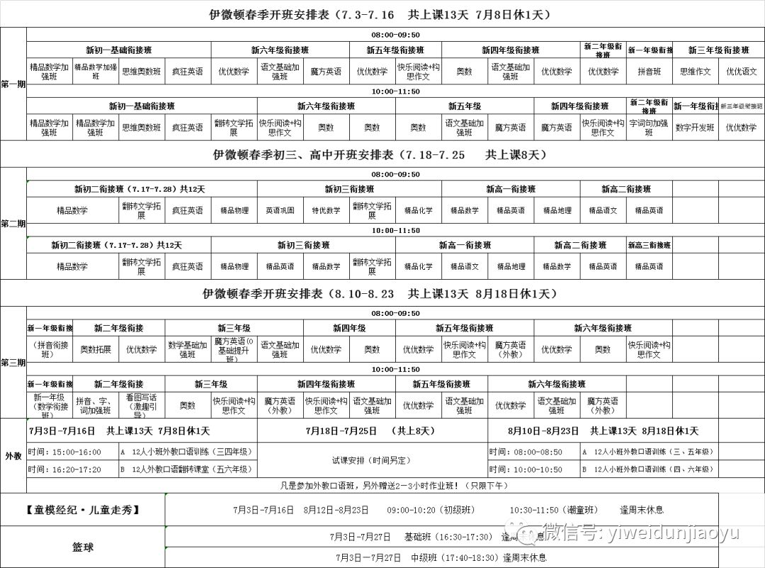 童模培训招生方法_初高中培训招生方法_童模学校招生文案