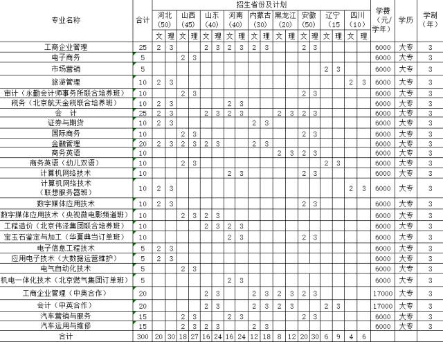 自主招生影响统招吗_统招计划外招生_辽宁统招专科升科本招生师范类院校