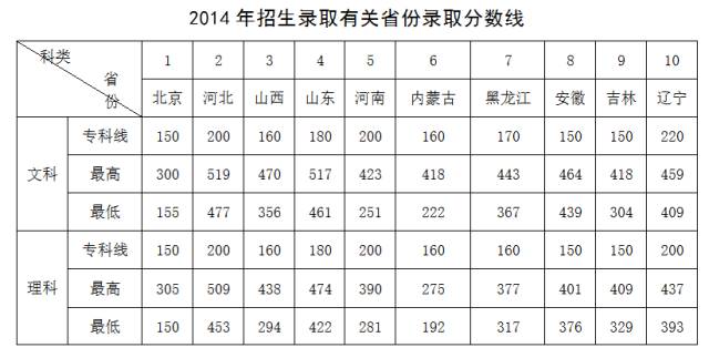 辽宁统招专科升科本招生师范类院校_统招计划外招生_自主招生影响统招吗