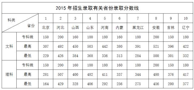 自主招生影响统招吗_统招计划外招生_辽宁统招专科升科本招生师范类院校