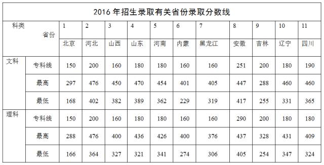 统招计划外招生_自主招生影响统招吗_辽宁统招专科升科本招生师范类院校