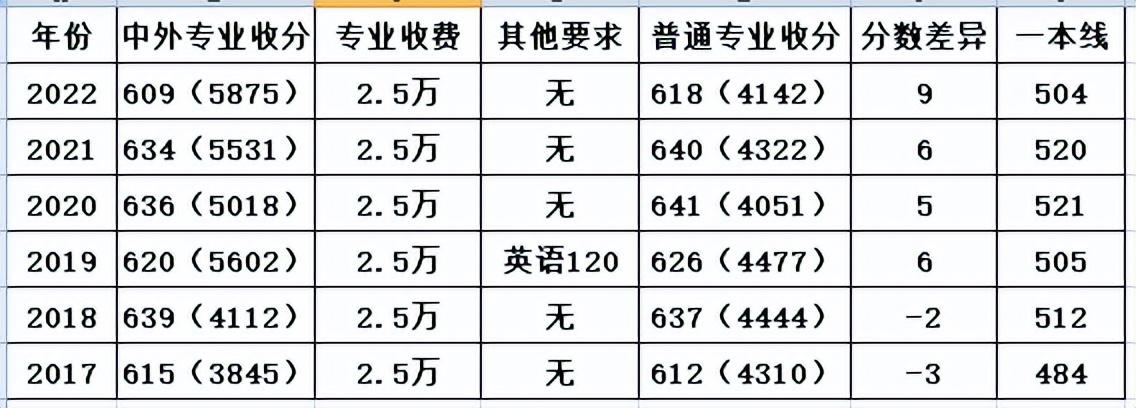 搜狗推广创意展现方式_百度推广 关键词匹配方式_招生推广方式有哪些