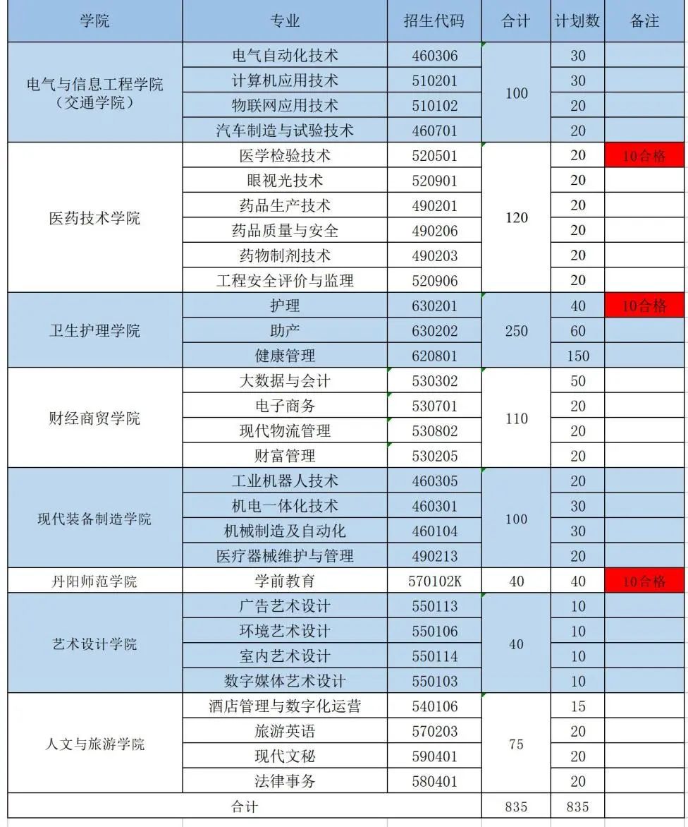 二本院校排名,要在四川招生_外专千人计划 千人计划_有计划外招生的院校