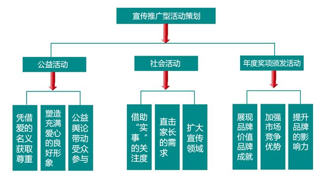 教育机构招生策划方案_民办学校招生策划方案_培训招生活动策划方案