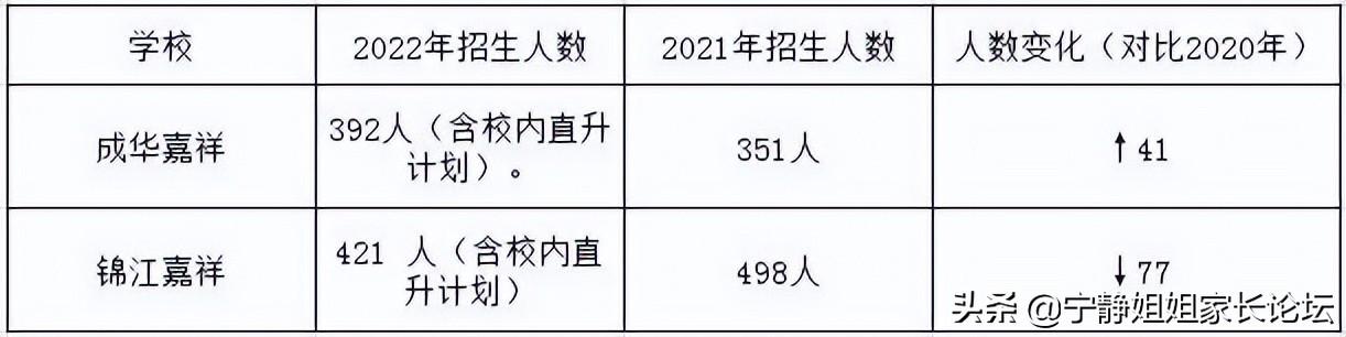 少数民族高层次骨干人才 计划招生_北京师范大学自主招生攀登计划需要签约吗_川外计划外招生