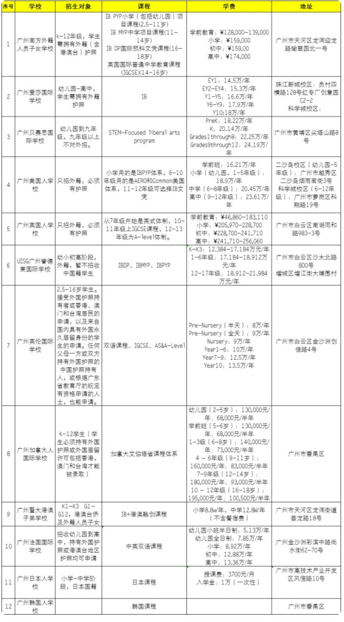 报考计划外招生大学_大学贫困地区专项计划招生_南京财经大学2016招生专项计划