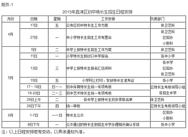 跆拳道招生方案大全_自主招生面试特长_跆拳道特长生招生方案