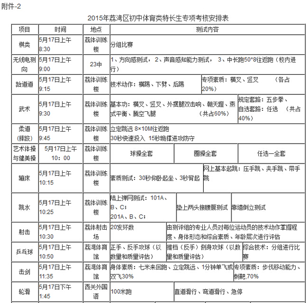 跆拳道招生方案大全_自主招生面试特长_跆拳道特长生招生方案