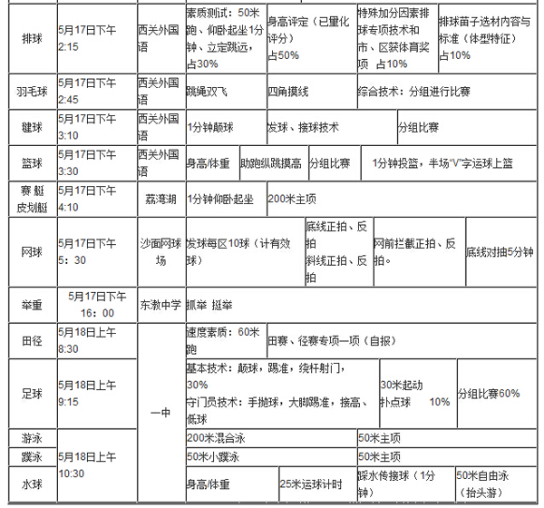 跆拳道特长生招生方案_自主招生面试特长_跆拳道招生方案大全