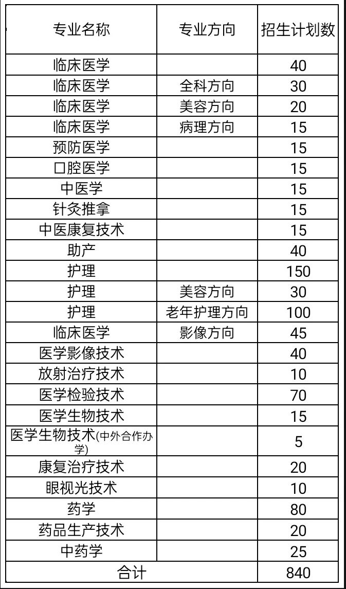 江西省招生计划_江西高考计划招生_广东高校计划招生招生