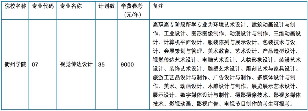 2017浙江专升本招生_2019甘肃专升本计划招生_2018年浙江专升本招生计划