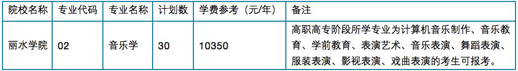 2019甘肃专升本计划招生_2017浙江专升本招生_2018年浙江专升本招生计划