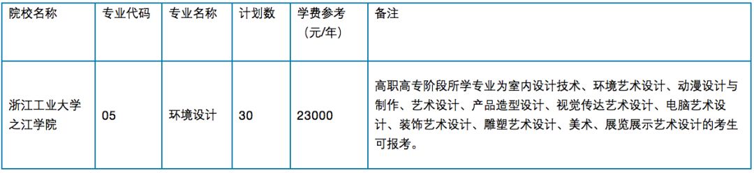 2017浙江专升本招生_2019甘肃专升本计划招生_2018年浙江专升本招生计划