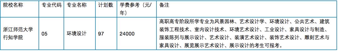 2018年浙江专升本招生计划_2017浙江专升本招生_2019甘肃专升本计划招生