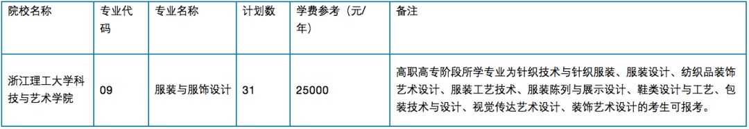 2019甘肃专升本计划招生_2017浙江专升本招生_2018年浙江专升本招生计划