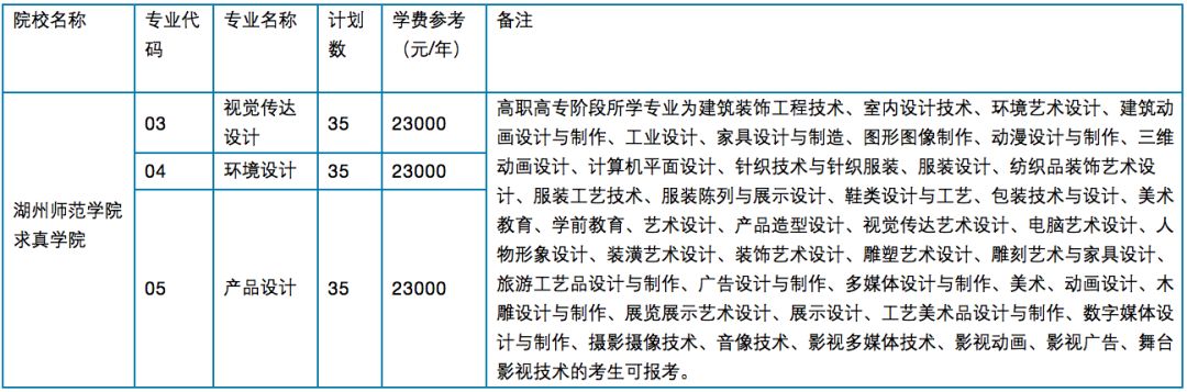 2019甘肃专升本计划招生_2017浙江专升本招生_2018年浙江专升本招生计划