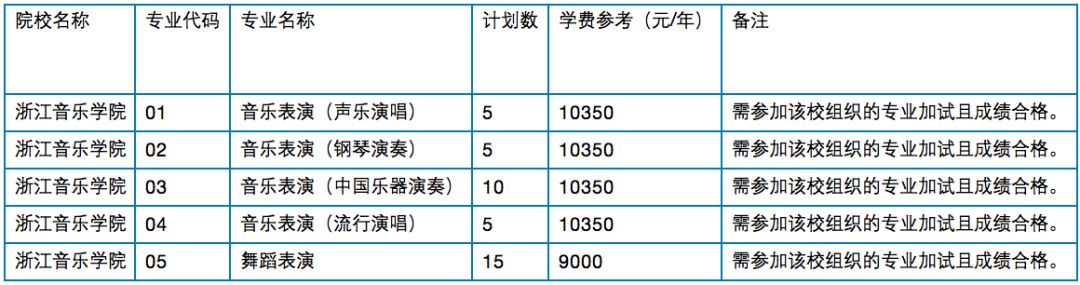 2019甘肃专升本计划招生_2018年浙江专升本招生计划_2017浙江专升本招生