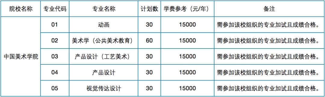 2019甘肃专升本计划招生_2017浙江专升本招生_2018年浙江专升本招生计划