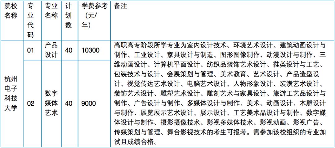 2019甘肃专升本计划招生_2018年浙江专升本招生计划_2017浙江专升本招生