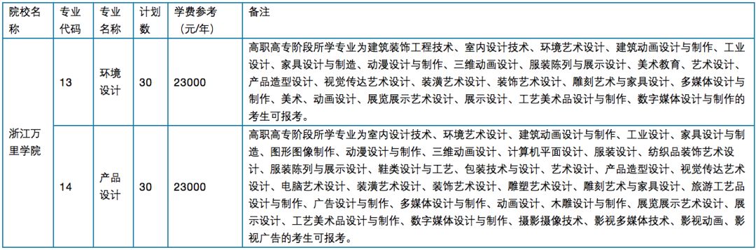 2019甘肃专升本计划招生_2017浙江专升本招生_2018年浙江专升本招生计划