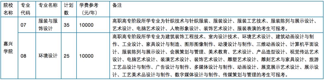 2019甘肃专升本计划招生_2017浙江专升本招生_2018年浙江专升本招生计划