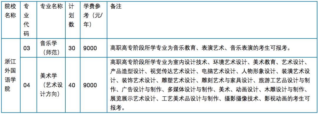 2017浙江专升本招生_2018年浙江专升本招生计划_2019甘肃专升本计划招生