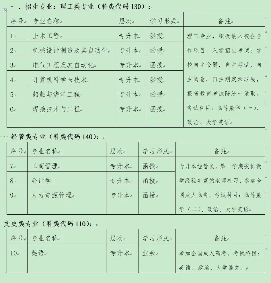 成考专升本英语试题_成考专升本招生计划_湖南工业大学成考专升本分数线