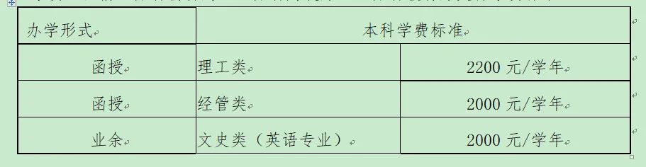 成考专升本招生计划_湖南工业大学成考专升本分数线_成考专升本英语试题