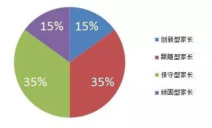 小学培训班招生话术_中职招生技巧话术_补课班招生技巧和话术