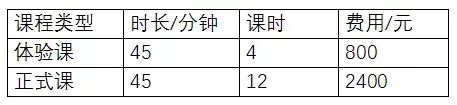 钢琴培训班如何招生_钢琴招生方法_钢琴班招生宣传单内容