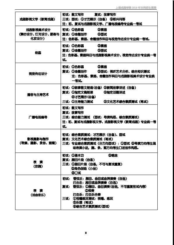 吉林艺术学院戏剧影视学院校园电视台_上海戏剧学院计划外招生_幼儿园戏剧教研计划