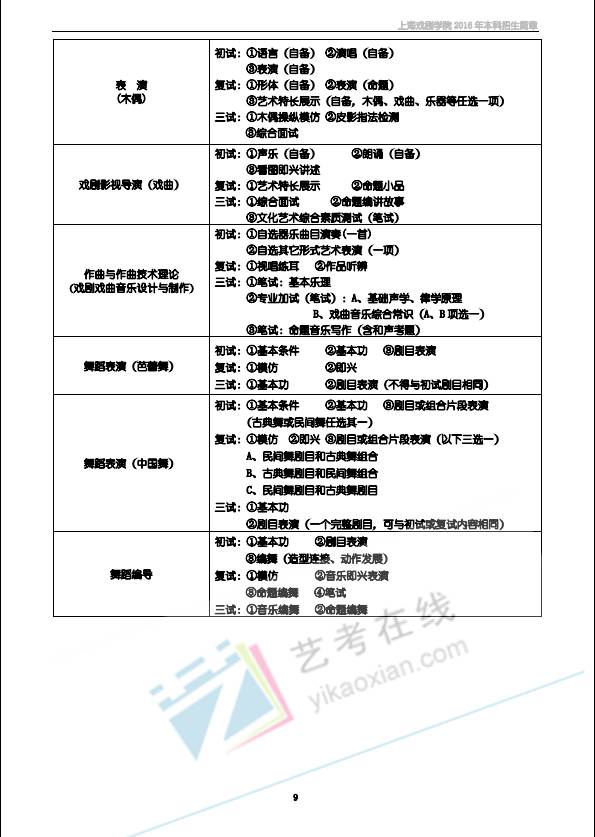 上海戏剧学院计划外招生_吉林艺术学院戏剧影视学院校园电视台_幼儿园戏剧教研计划