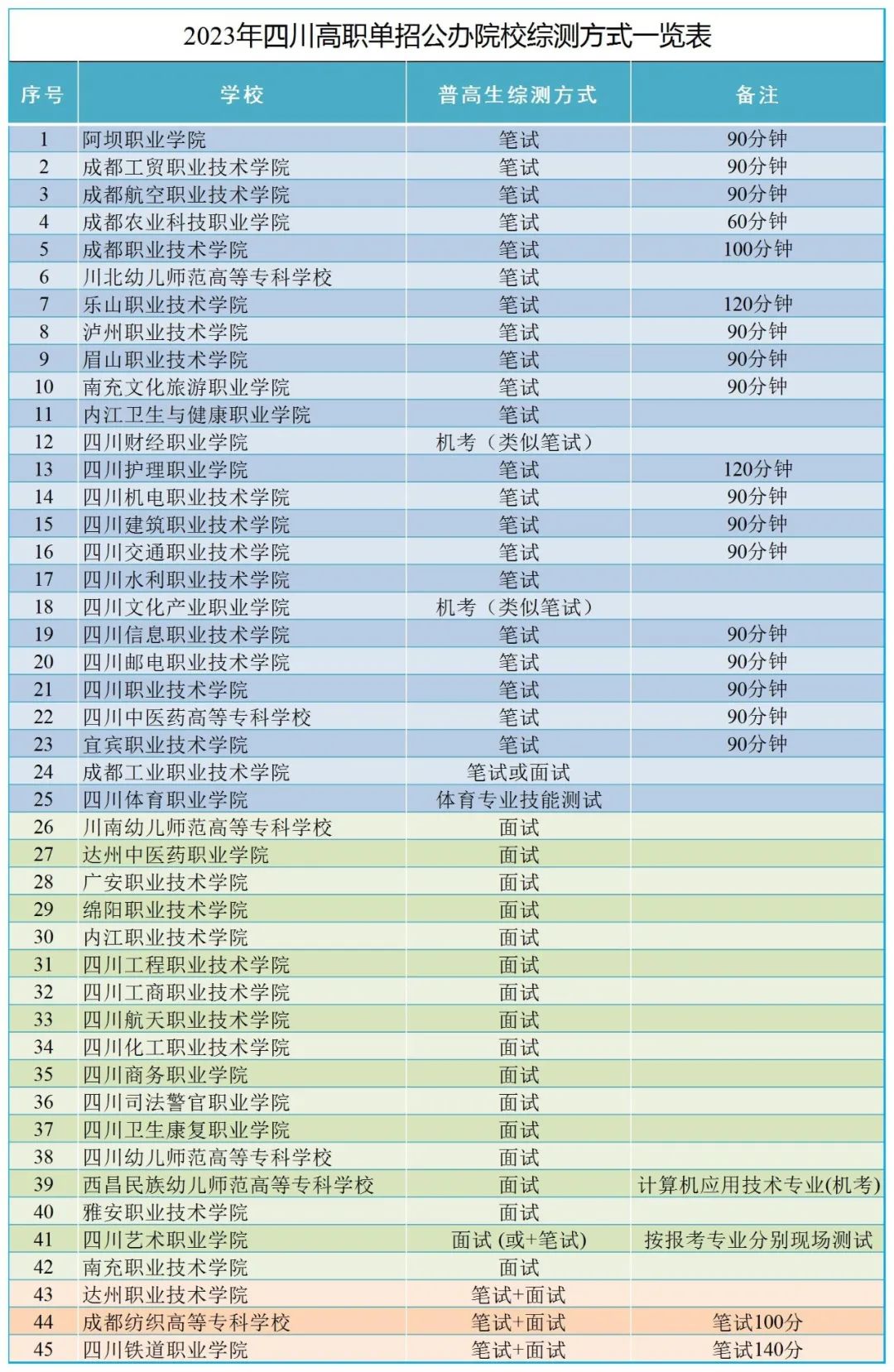 高职院校招生方法_山东高职类院校排名_广东高职报考院校