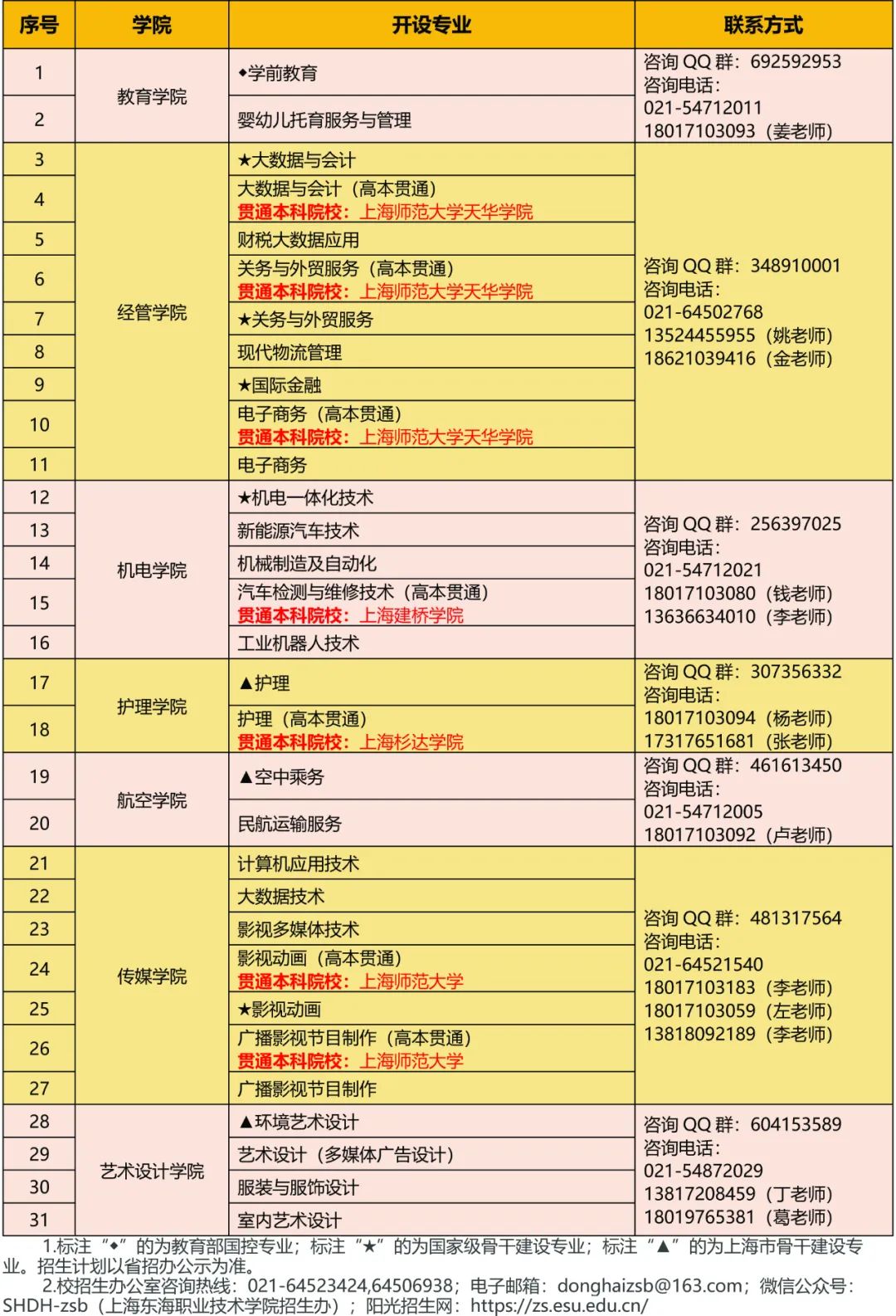 上海大学在安徽招生计划_北京语言大学安徽招生_山东财经大学计划招生