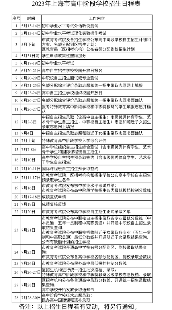 上海中考招生计划_上海中考扩招生_2018上海中考自主招生