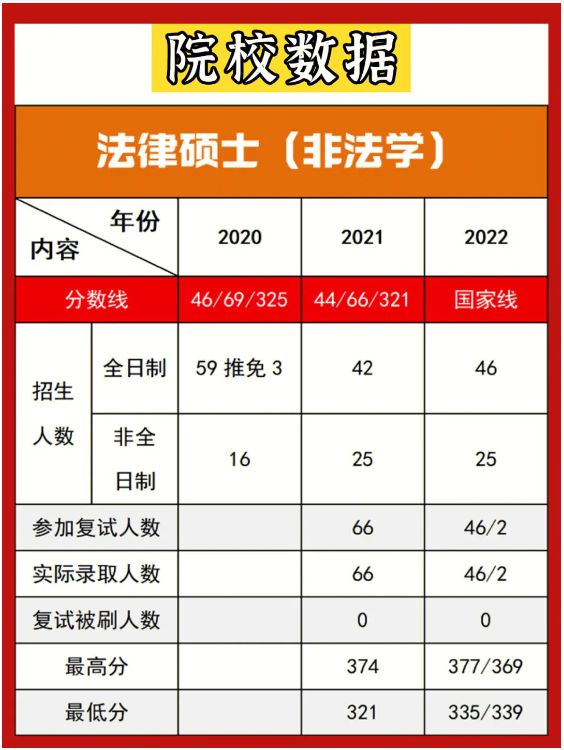 东莞东华高级中学高一升高二招生_东华大学2022研究生招生计划_东莞东华初级中学招生