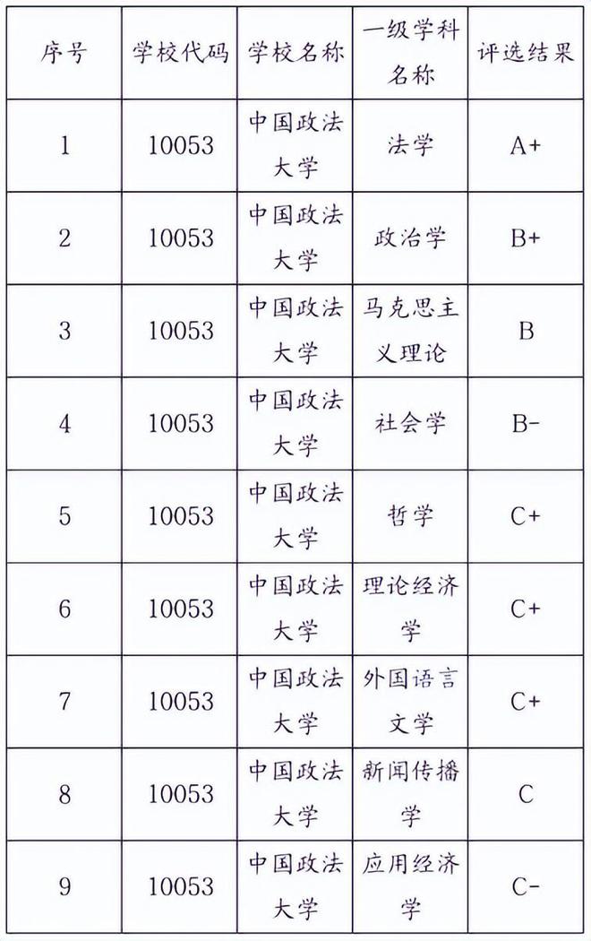 东莞东华初级中学招生_东莞东华高级中学高一升高二招生_东华大学2022研究生招生计划