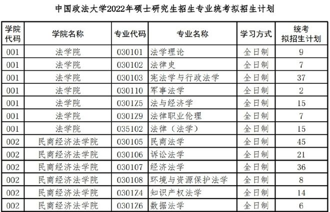 东华大学2022研究生招生计划_东莞东华高级中学高一升高二招生_东莞东华初级中学招生