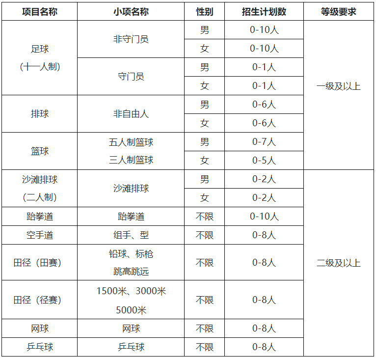 河南师范大学考研招生简章 河南师范大学考研复试时间