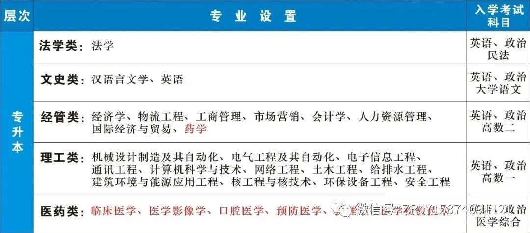 湖南省普通高校专升本招生计划_福建普通专升本招生_农村学生单独招生高校专项计划