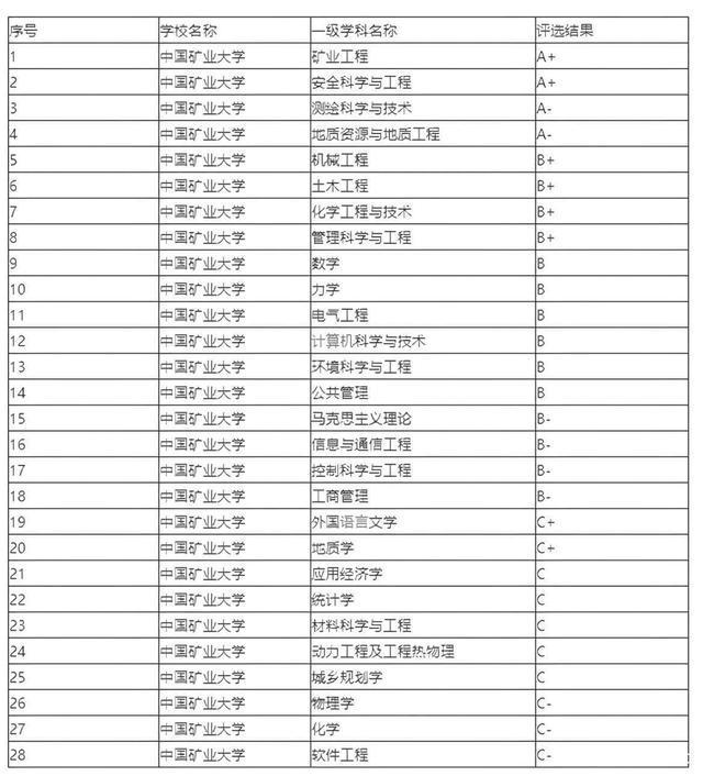 大学贫困地区专项计划招生_北京科技大学研究生招生计划_北京哪些一本大学在山东招生及其录取分数线