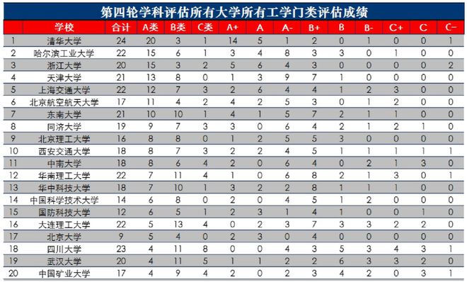 大学贫困地区专项计划招生_北京哪些一本大学在山东招生及其录取分数线_北京科技大学研究生招生计划