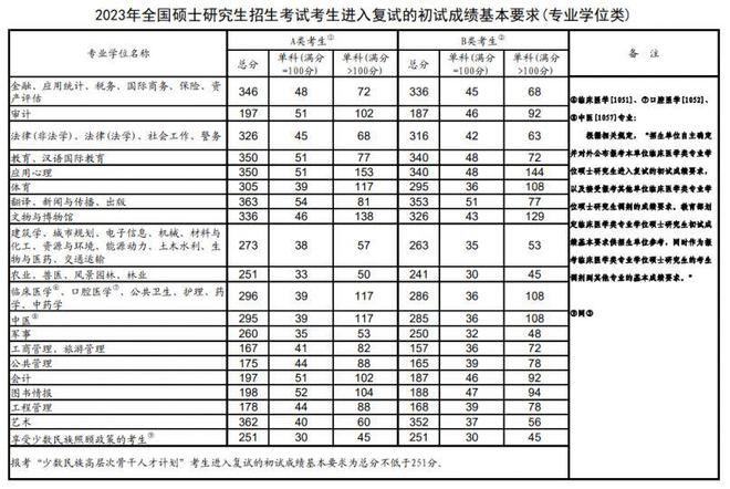 大学贫困地区专项计划招生_北京哪些一本大学在山东招生及其录取分数线_北京科技大学研究生招生计划