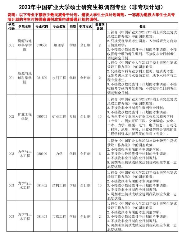 北京科技大学研究生招生计划_大学贫困地区专项计划招生_北京哪些一本大学在山东招生及其录取分数线