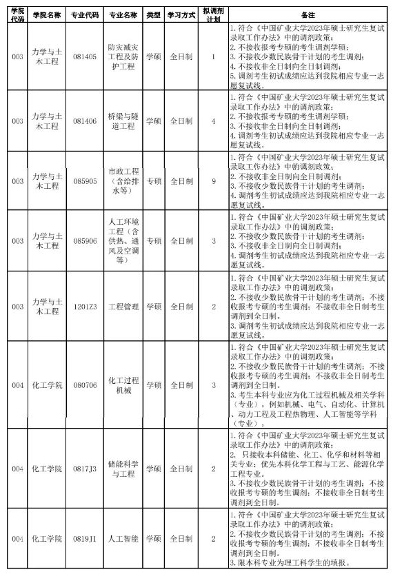 大学贫困地区专项计划招生_北京科技大学研究生招生计划_北京哪些一本大学在山东招生及其录取分数线