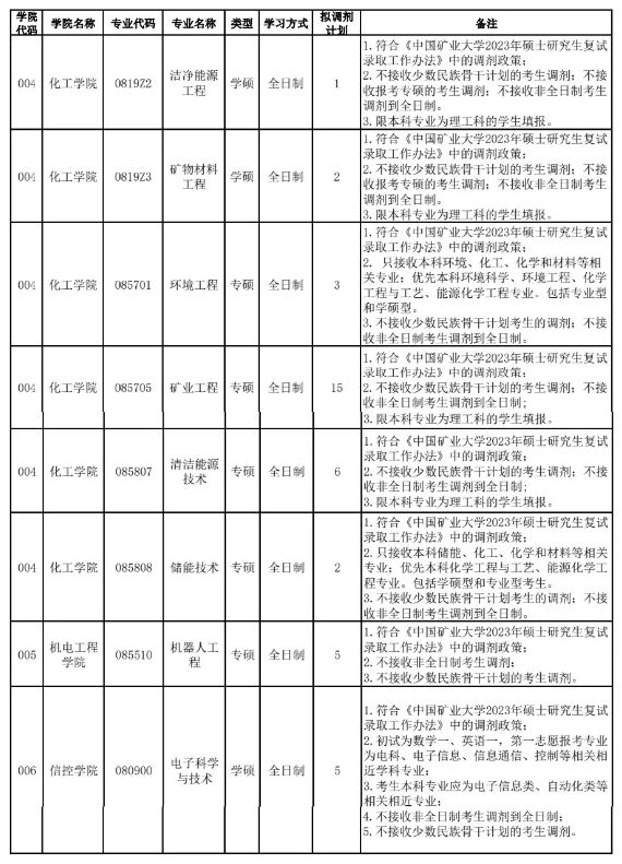 大学贫困地区专项计划招生_北京哪些一本大学在山东招生及其录取分数线_北京科技大学研究生招生计划