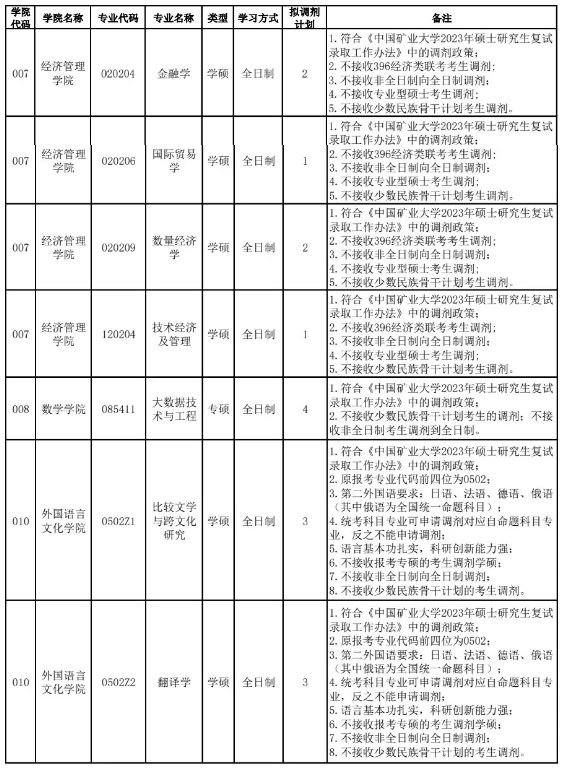 北京哪些一本大学在山东招生及其录取分数线_大学贫困地区专项计划招生_北京科技大学研究生招生计划