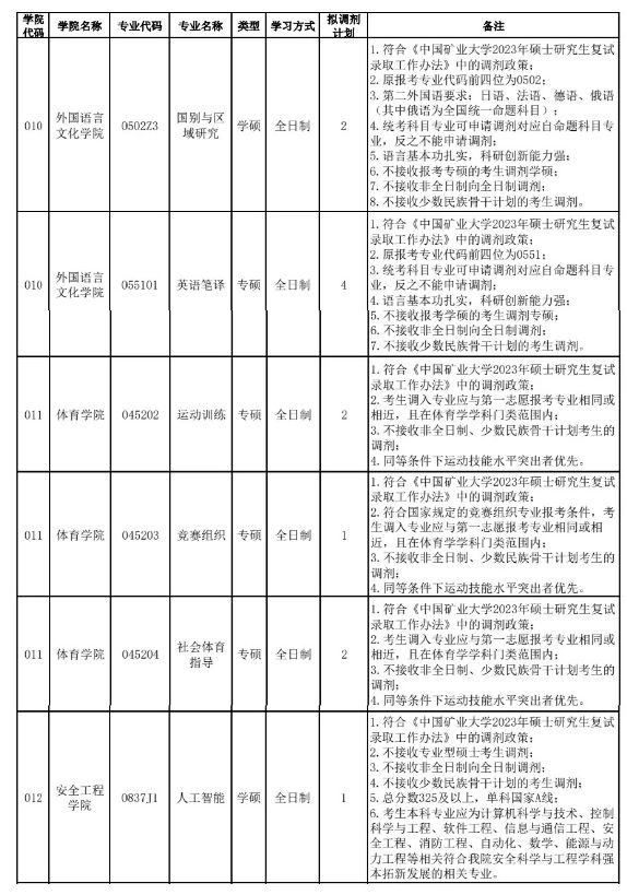 北京哪些一本大学在山东招生及其录取分数线_大学贫困地区专项计划招生_北京科技大学研究生招生计划